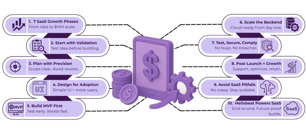 SaaS development services