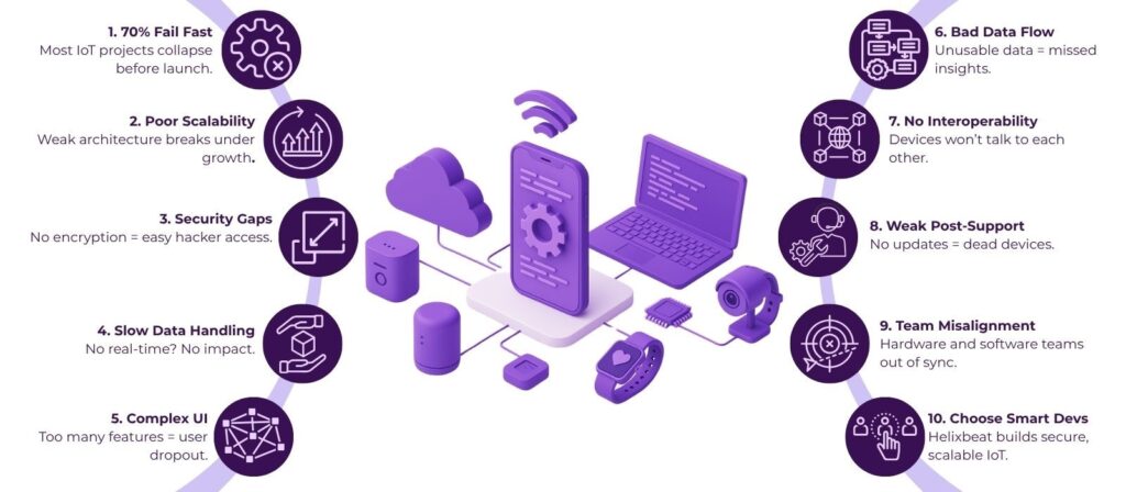 IoT software development