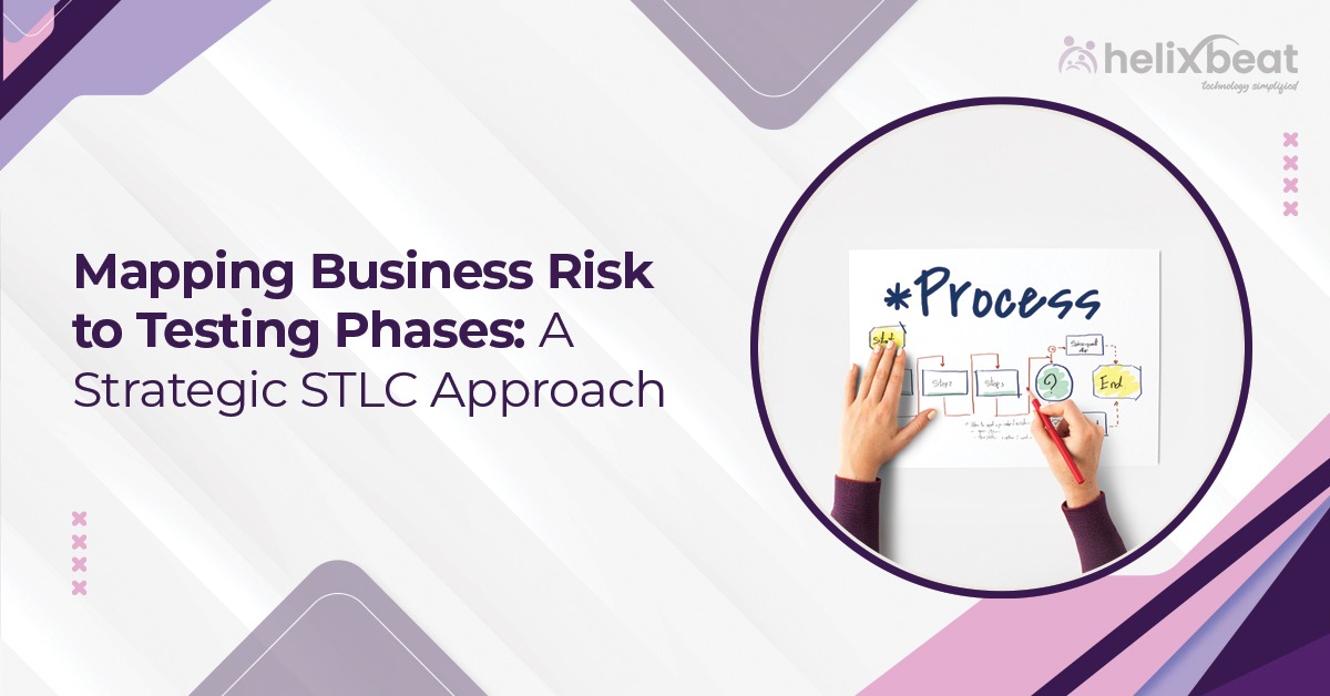 Mapping Business Risk to Testing Phases A Strategic STLC Approach 