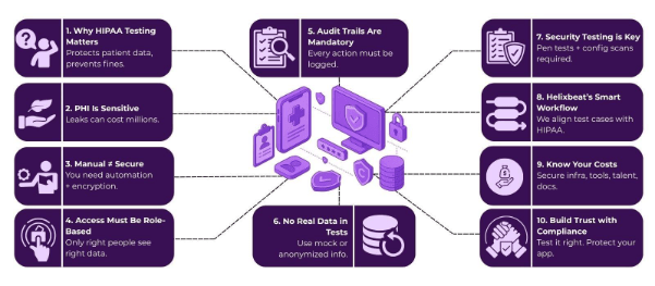 HIPAA-Compliant Testing Environments: Security and Privacy in Healthcare QA 2 image 13