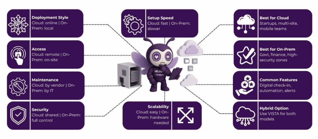 digital visitor management system