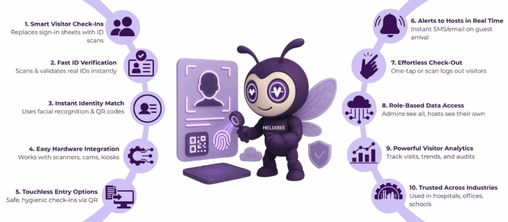 HelixBeat's VISTA ID Scanning Features: Complete Review 2 visitor management software with id scanning