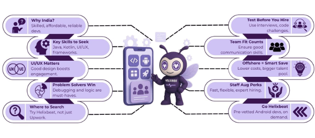 hire android app developer india