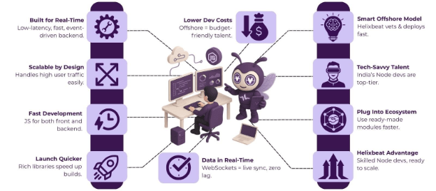 hire dedicated Node.js developers