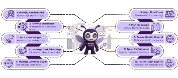 hire software developer