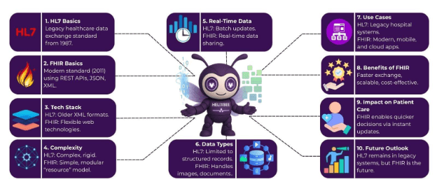 FHIR vs HL7 - Easiest Guide in 2025! 2 FHIR vs HL7
