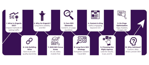 Organic SEO Services: Long-term Growth Strategy 2 image 50