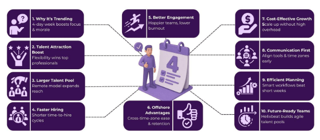 The 4-Day Work Week Impact: How Flexible Augmentation Models are Attracting Top Talent 2 it staff augmentation services
