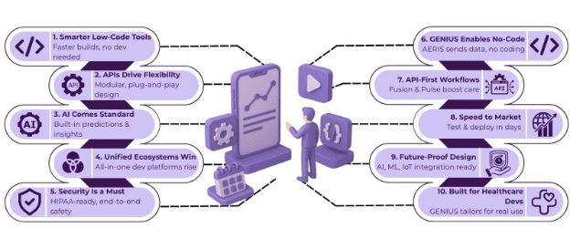 app development platform