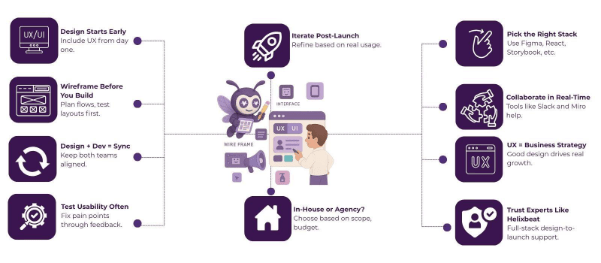 saas product development process