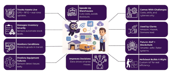 iot enabled solutions