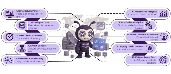 iot product development services