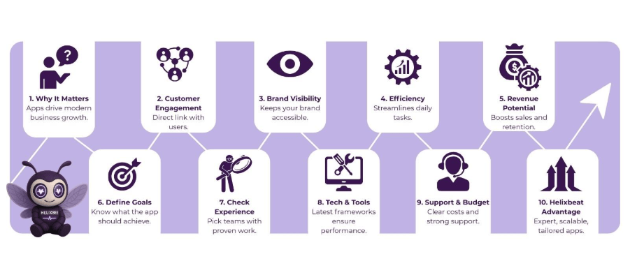 Mobile App Development services