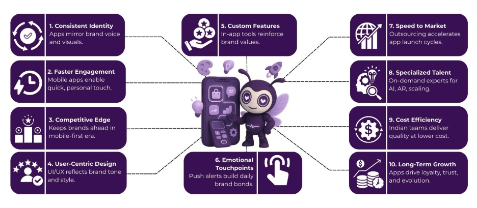 App Development Company in India