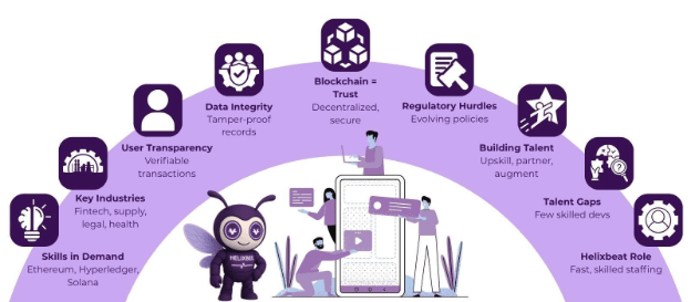 web app development company in india