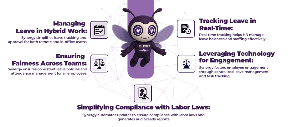 leave management system