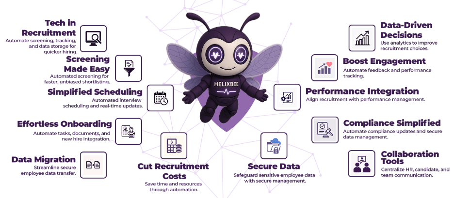 Optimizing Recruitment Processes with Technology 2 Employee Management System