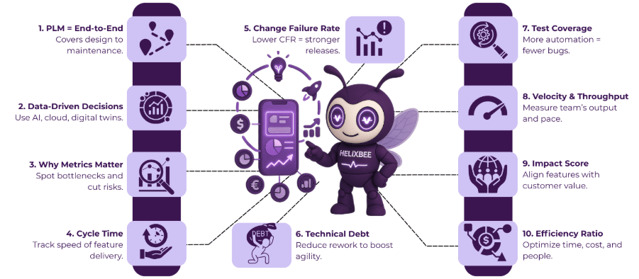 Product Lifecycle Management: Key Metrics Every Business Must Track 2 image 79