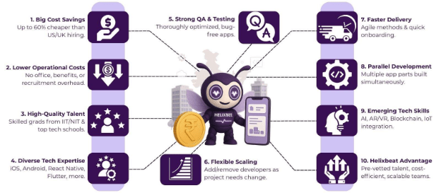 The Cost-Effectiveness of Choosing an App Development Company in India 2 app development company in india