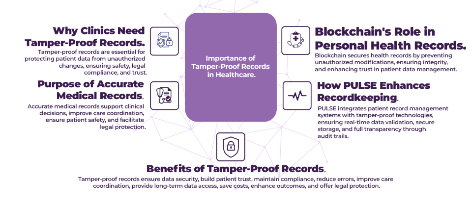 patient record mangement software