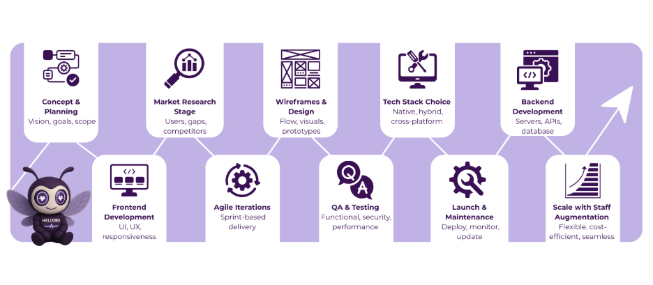 mobile app development company india