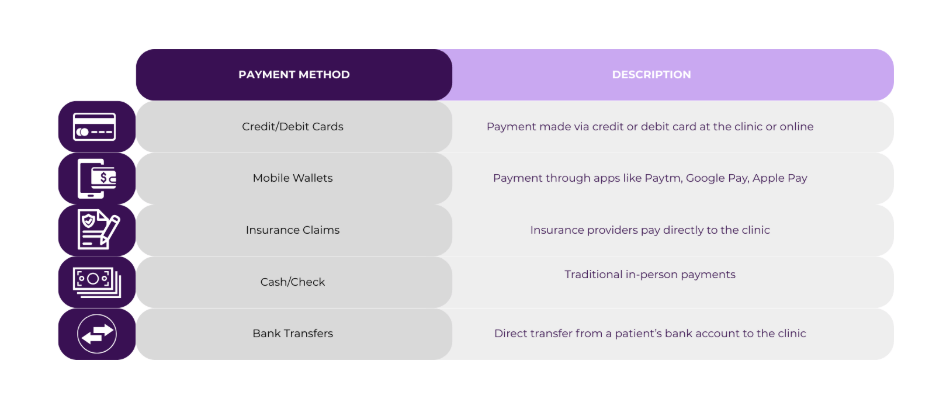 Boost Your Clinic’s Profitability Using the Cheapest Credit Card Processing Solution 5 cheapest credit card processing