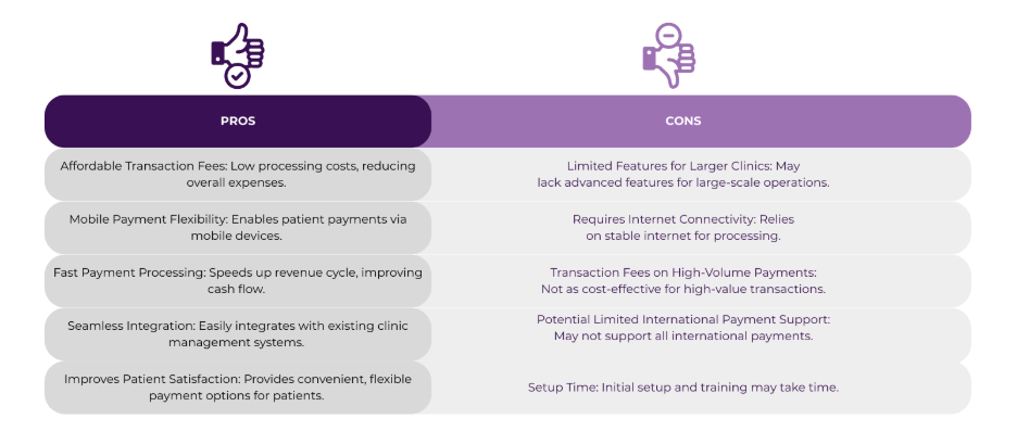 Boost Your Clinic’s Profitability Using the Cheapest Credit Card Processing Solution 6 cheapest credit card processing