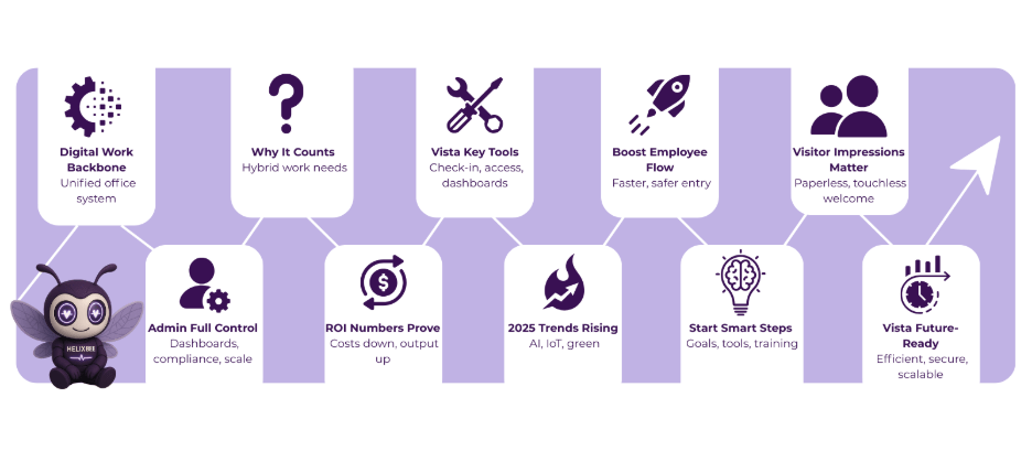 Where To Find Top Dedicated WordPress Developers for Your Next Project 2 hire dedicated wordpress developer