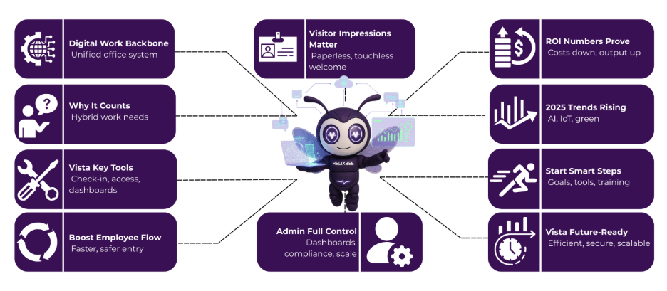 The Complete Guide to Digital Workplace Management in 2025 2 Digital Workplace management