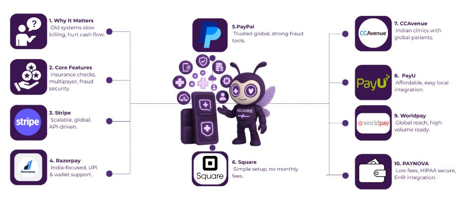 best online payment gateway