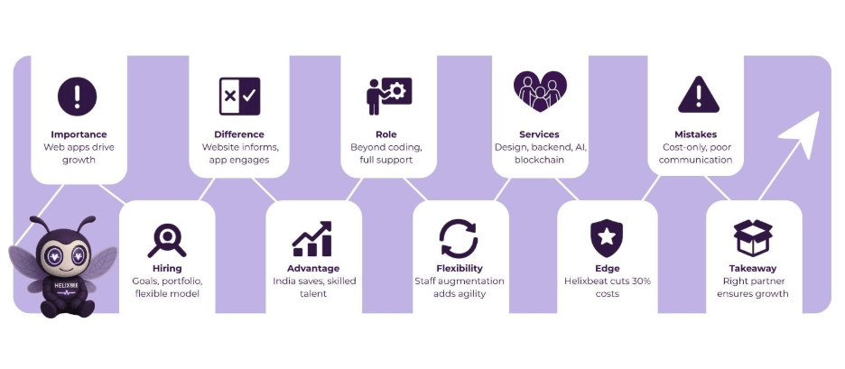 web app development company in india