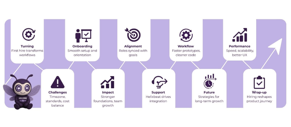 hire react js developer