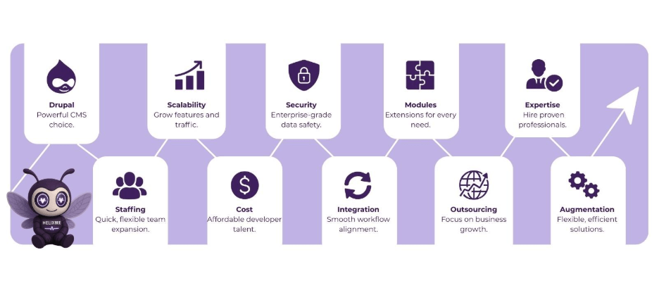 hire drupal developers