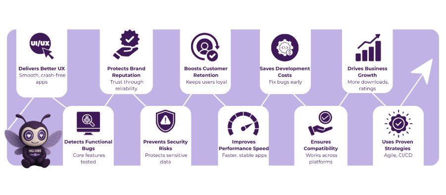 software quality testing