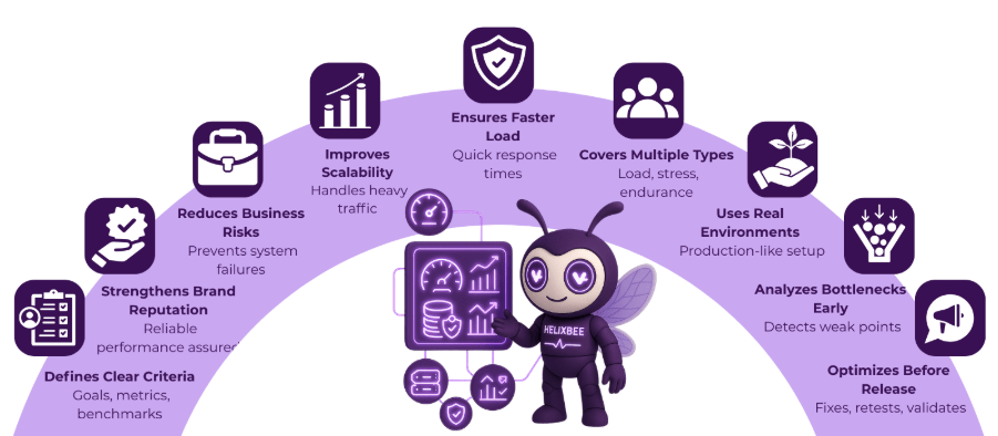 performance testing in software testing