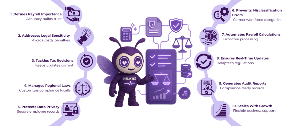 payroll management system