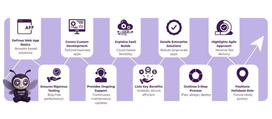 What to Expect from Professional Web App Development Services 2 web app development services