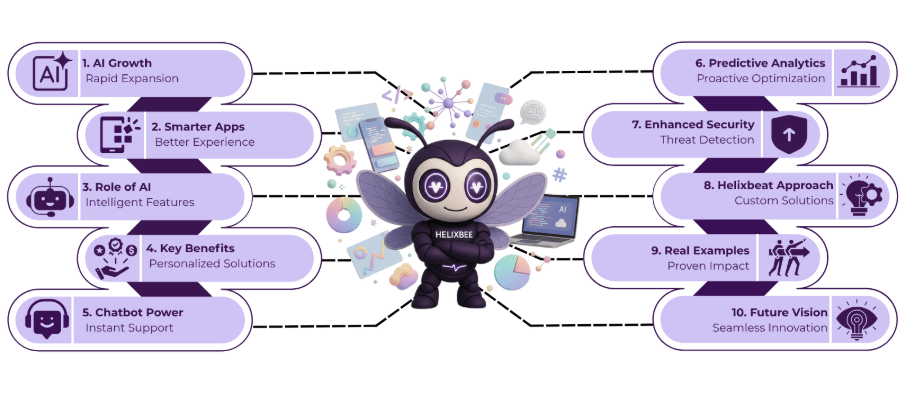 AI in app development